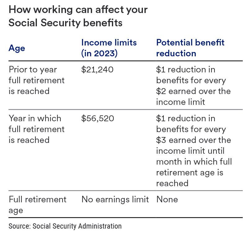how working can affect your social security benefits